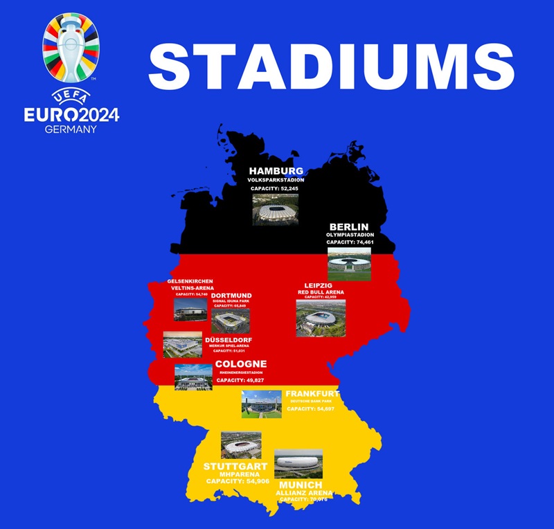 EURO 2024: Tất tần tật về giải đấu bóng đá hấp dẫn nhất châu Âu Các sân vận động tổ chức euro 2024