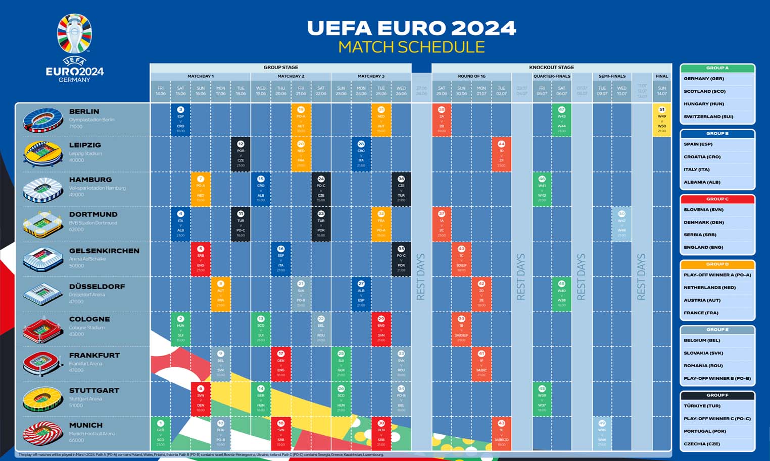 Lịch Thi Đấu Euro 2024