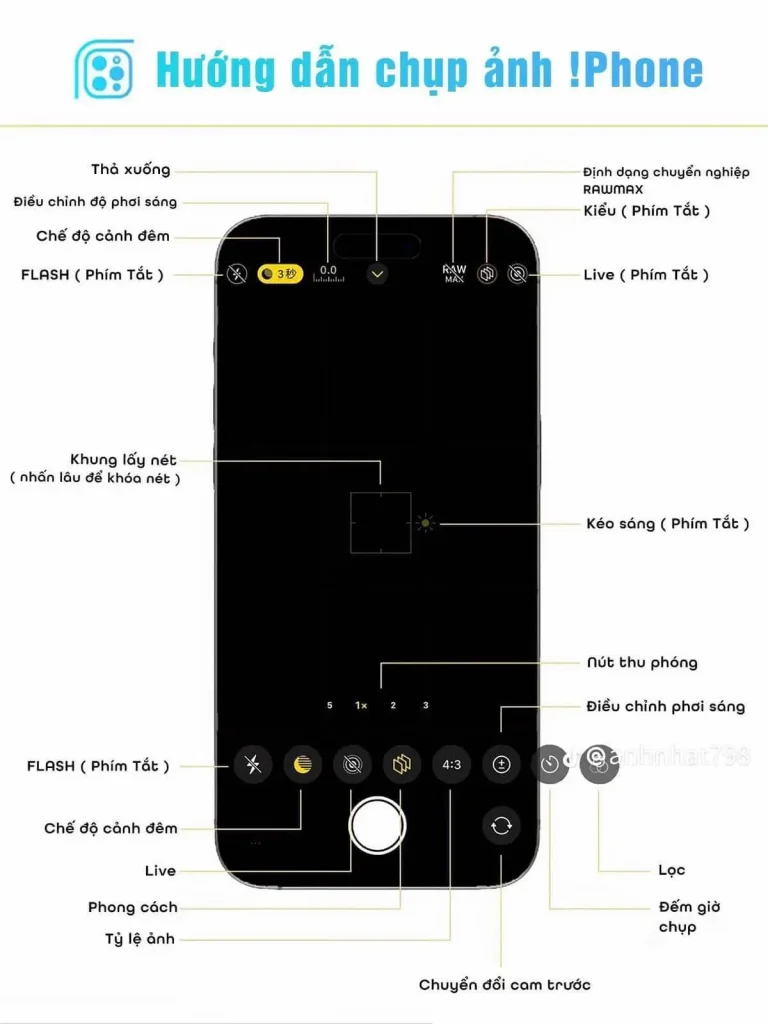 Bí Kíp Chụp Ảnh Đẹp Trên iPhone (kèm hình) 1