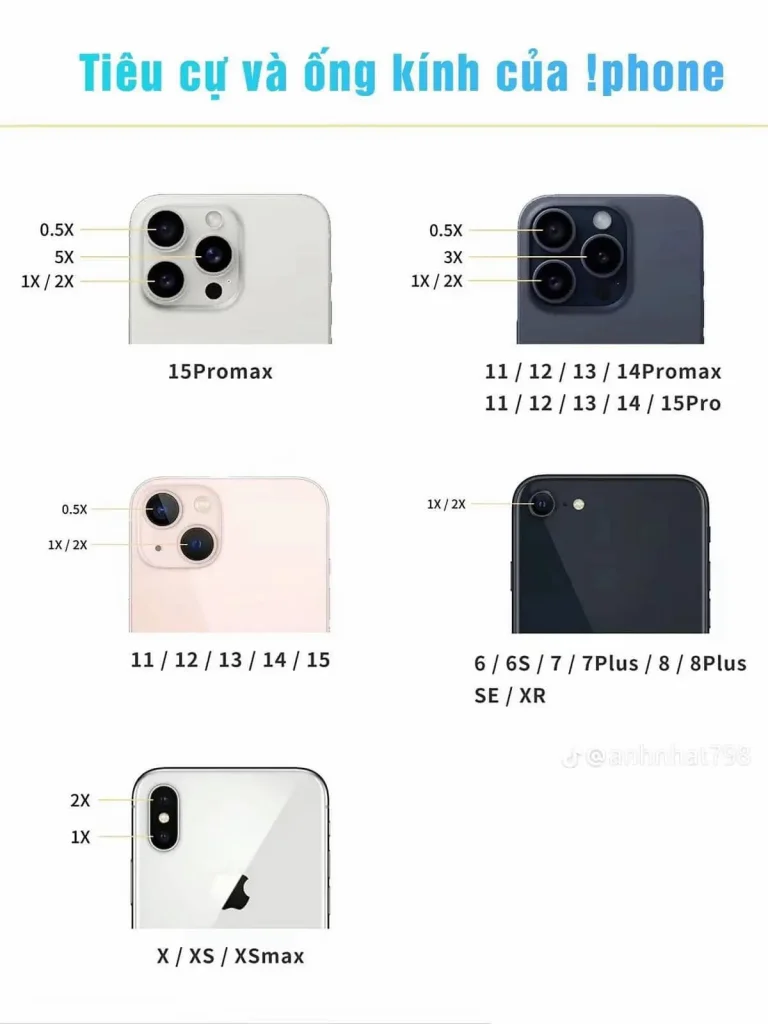 Bí Kíp Chụp Ảnh Đẹp Trên iPhone (kèm hình) 2