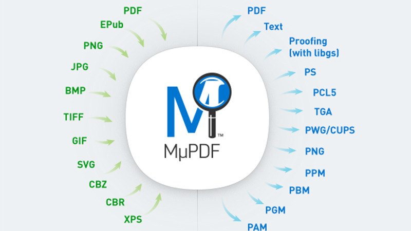 Phần mềm MuPDF Phần mềm MuPDF