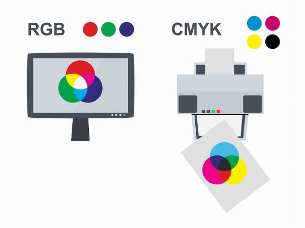 Mô hình không gian màu CMYK