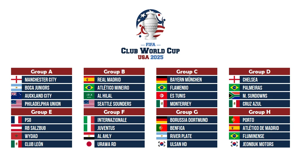 Mỹ được kỳ vọng sẽ biến FIFA Club World Cup 2025 thành một “World Cup thu nhỏ” cực kỳ mãn nhãn